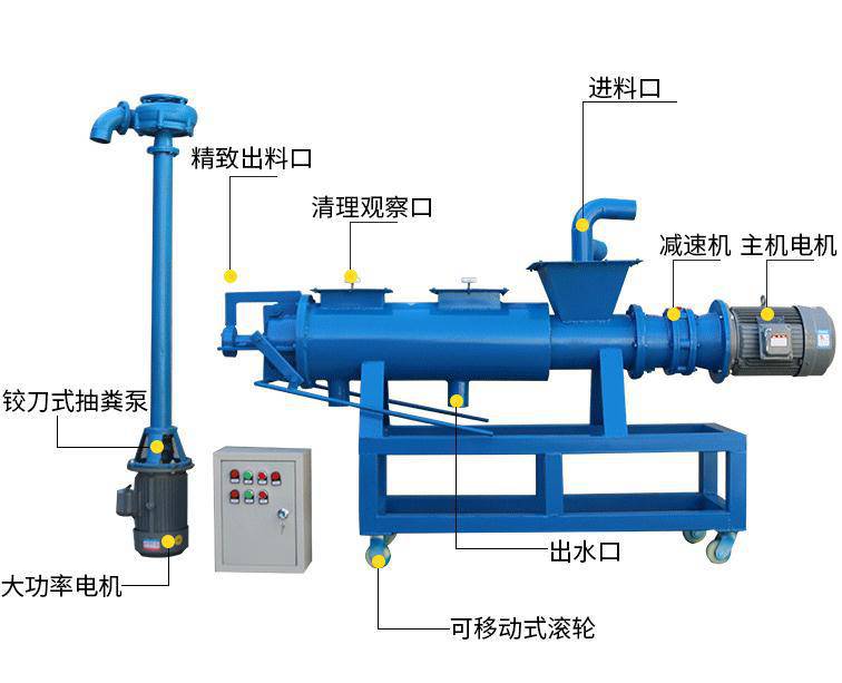 旋轉式固液分離機